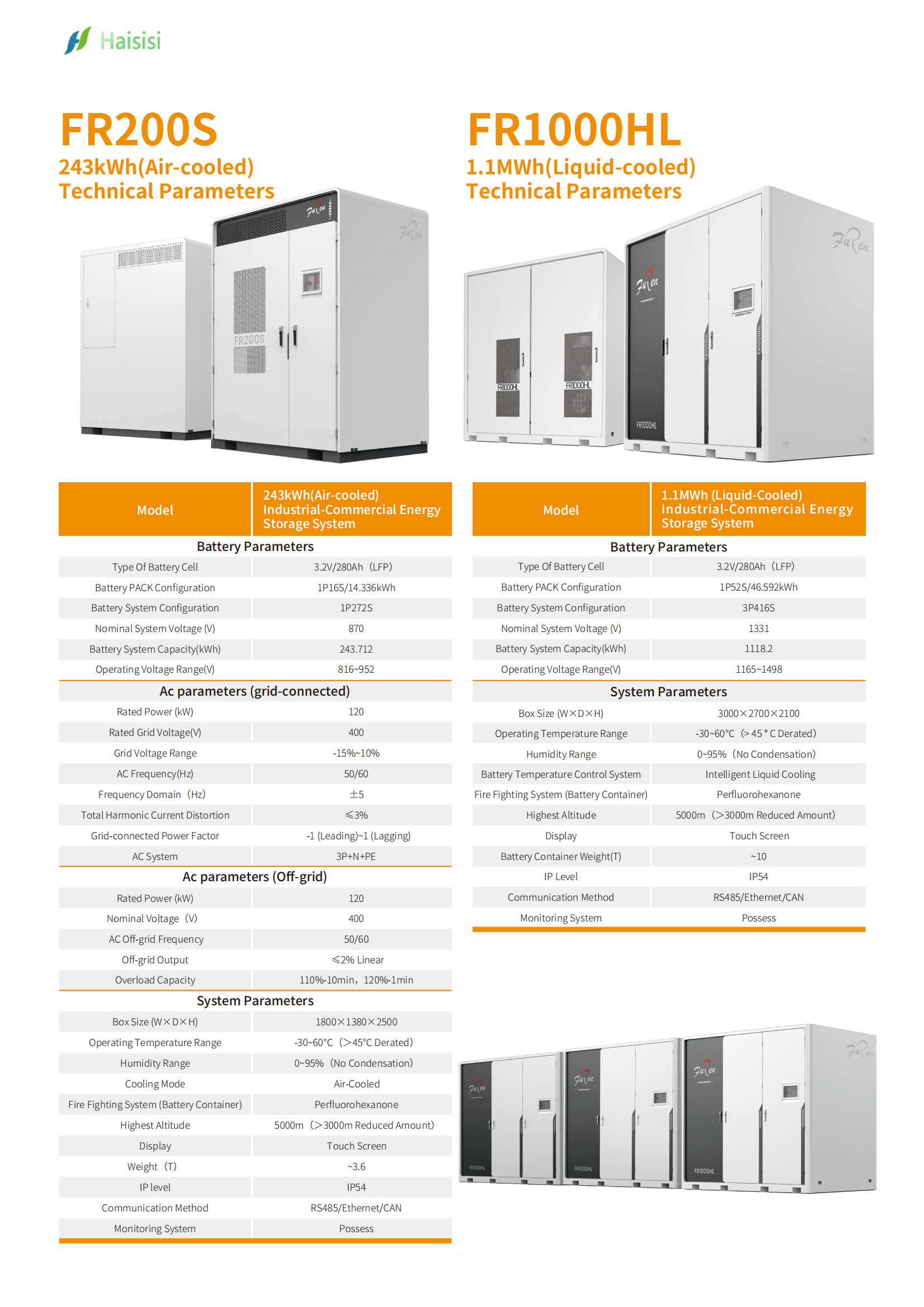 Energy storage product